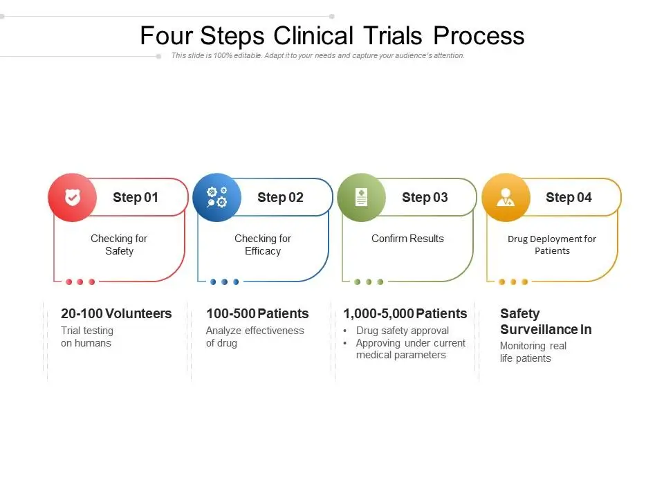 Clinical Trials